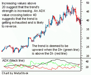 ADX2