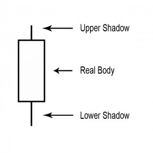 Candlestick Shadow