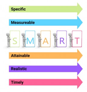 smart