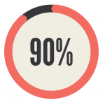 failure rate
