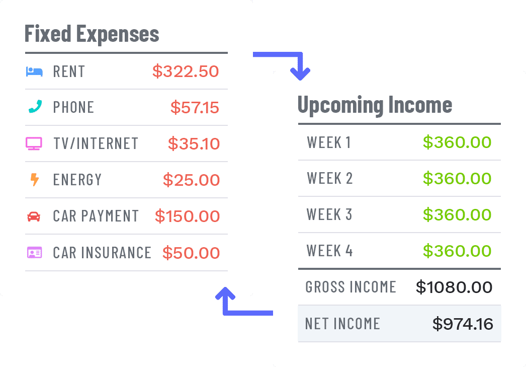 monthly income and expenses
