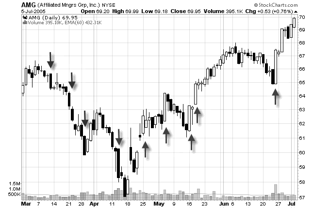 candlestick chart