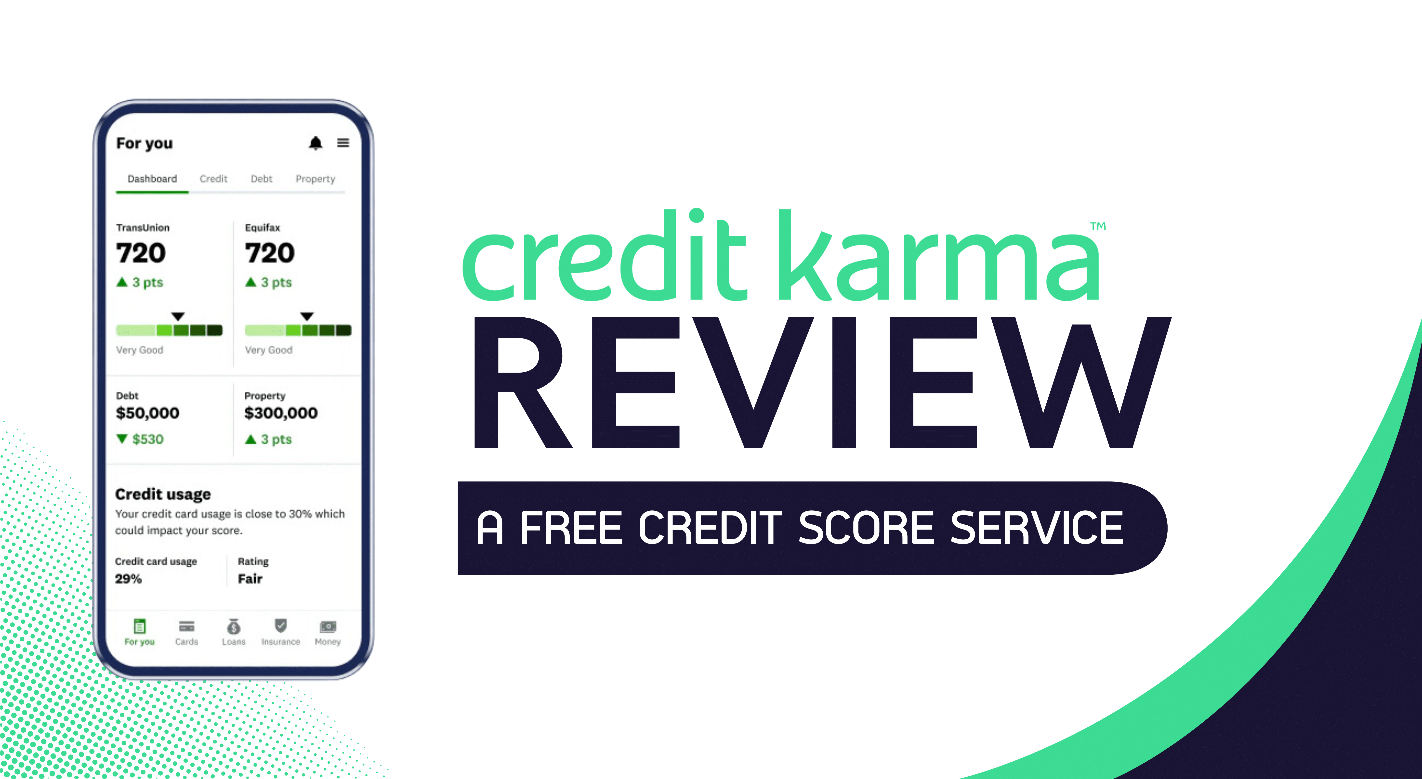 Credit Karma Review. A Free Credit Score Service