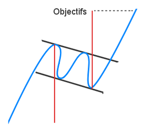Descending Flag