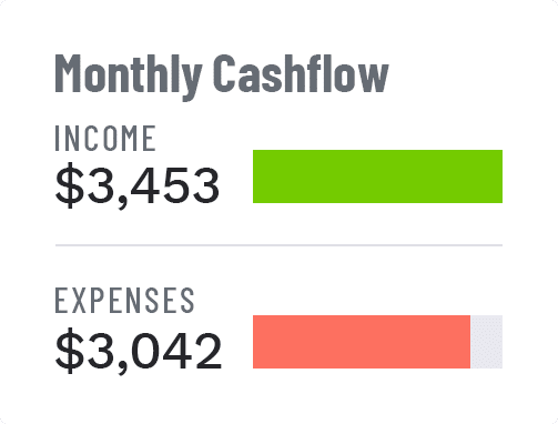cashflow