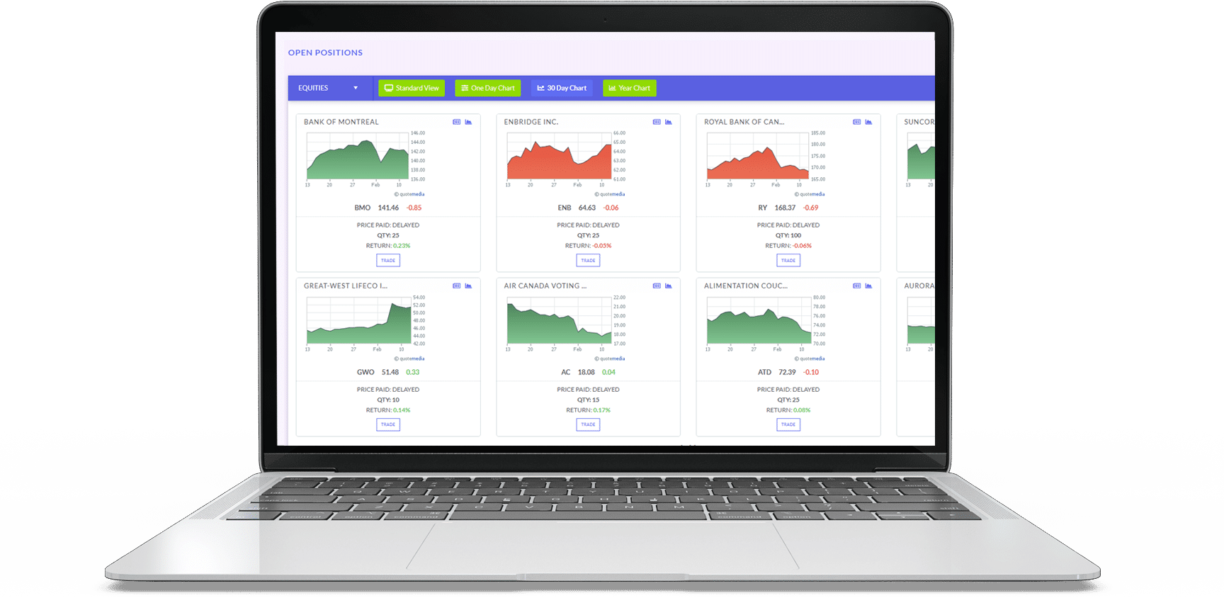 PersonalFinanceLab platform displaying performance charts for Bank of Montreal, Enbridge, Royal Bank of Canada, and other Canadian stocks