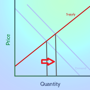 Increase in Quantity Supplied